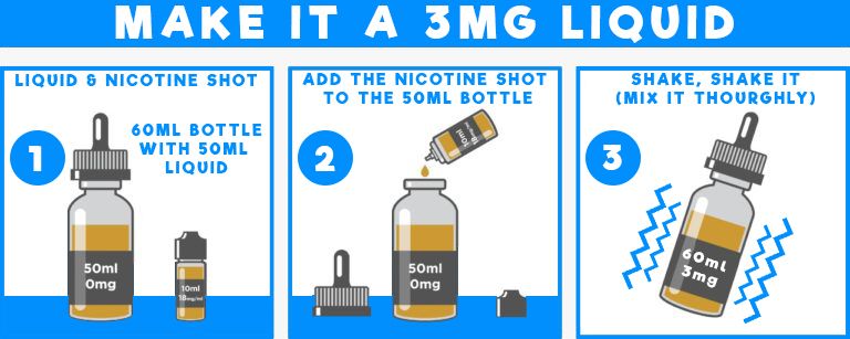 Nicotine guide