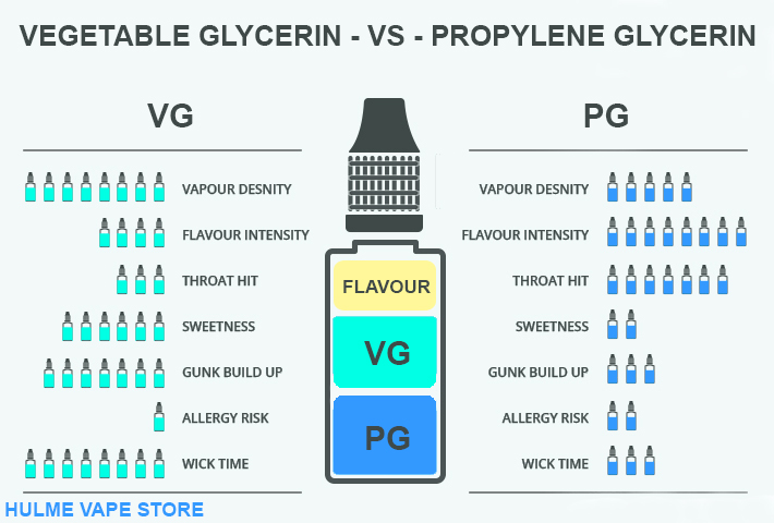 Understanding VG PG Guide Lines