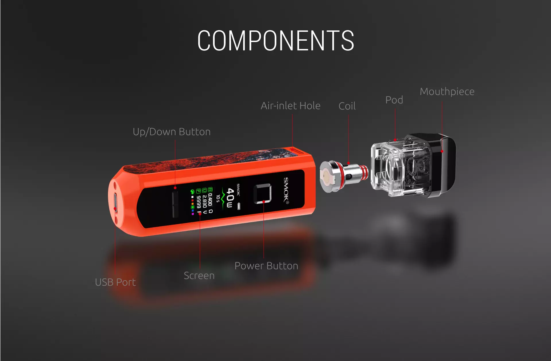 Components - RPM40 Kit