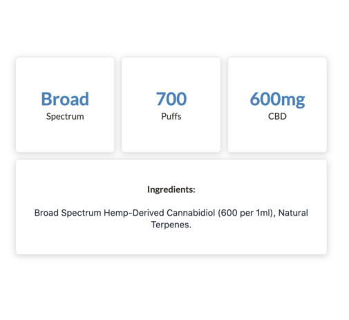 Orange County CBD - Description Short