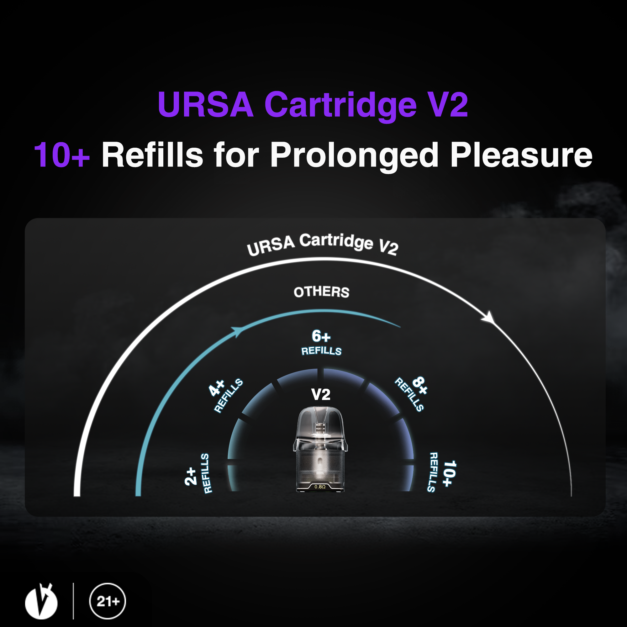 Lost Vape Ursa Cartridge V2 4