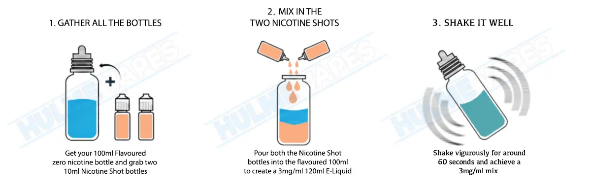 50ml shortfill nicotine guide diagram